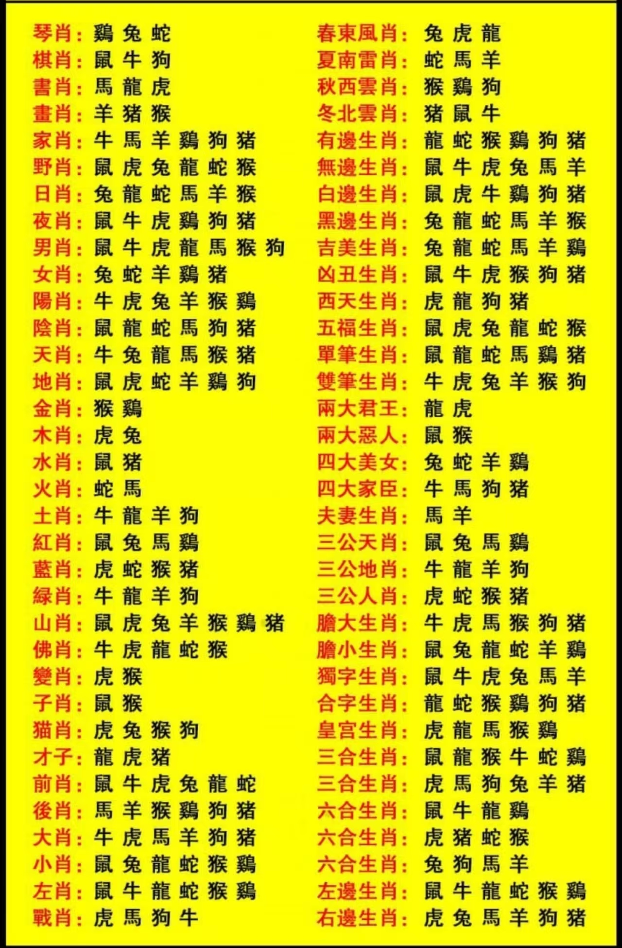 属性图